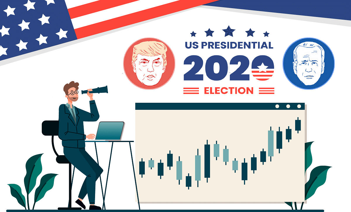 How Will The US Elections Affect Stock Markets? | Marketfeed