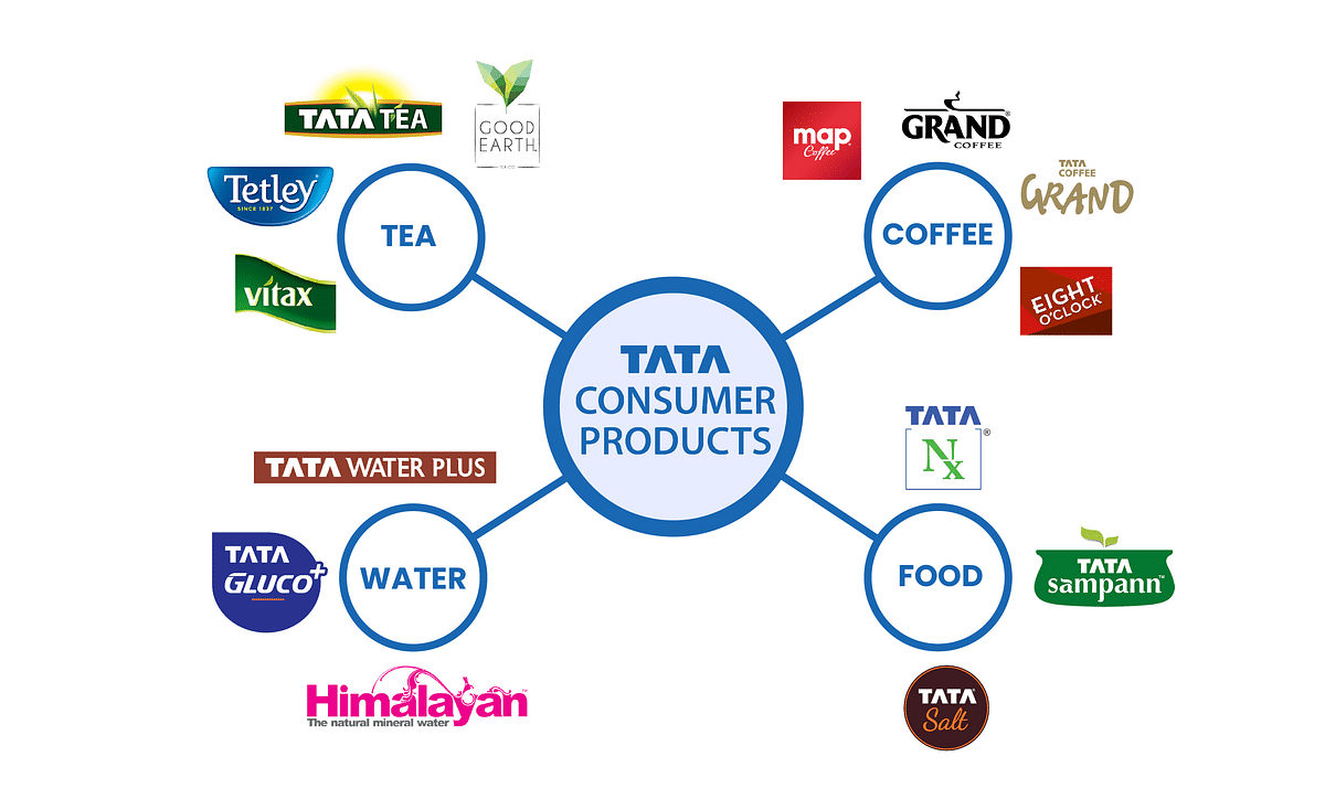 tata consumer products case study