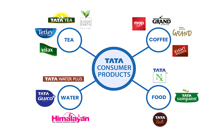 Tata consumer products 2024 share price