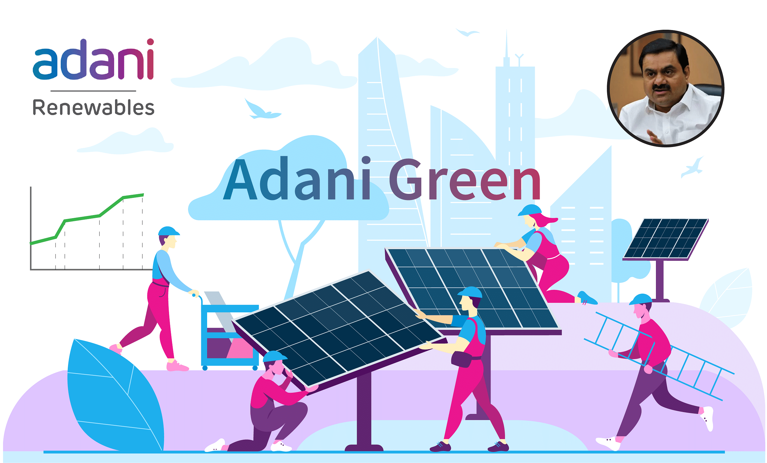 Is Adani Green Overpriced? The $6 Billion Trap For Retail Investors ...