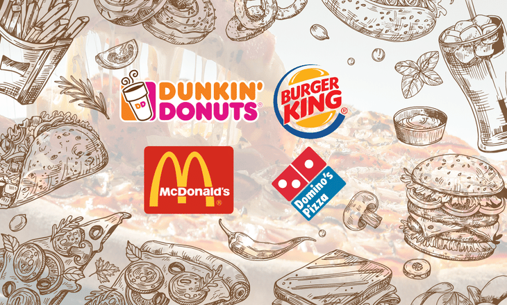 India's QSR & Restaurant Stocks - An Analysis