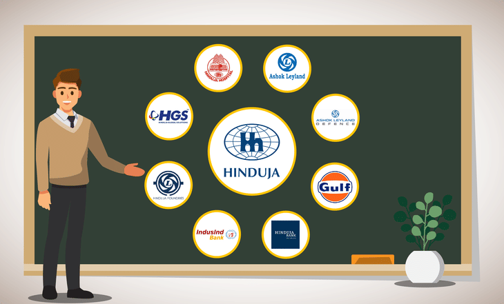 The Hinduja Group: Origin, Businesses, and Expansion