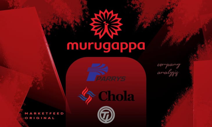 Cholamandalam Muragappa Group Analysis