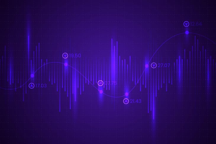 Nifty Closes Above 200-DMA, Weaker Profit Booking. Bank Nifty in Resistance Zone - Post Market Analysis