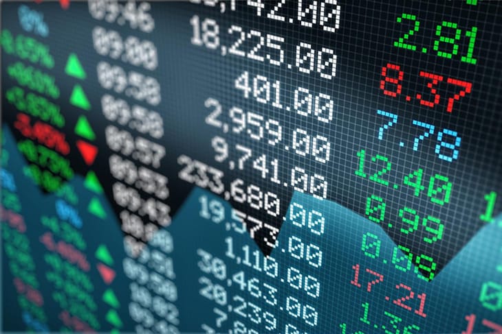 Weak Weekly Closing for the Month - Post-Market Analysis